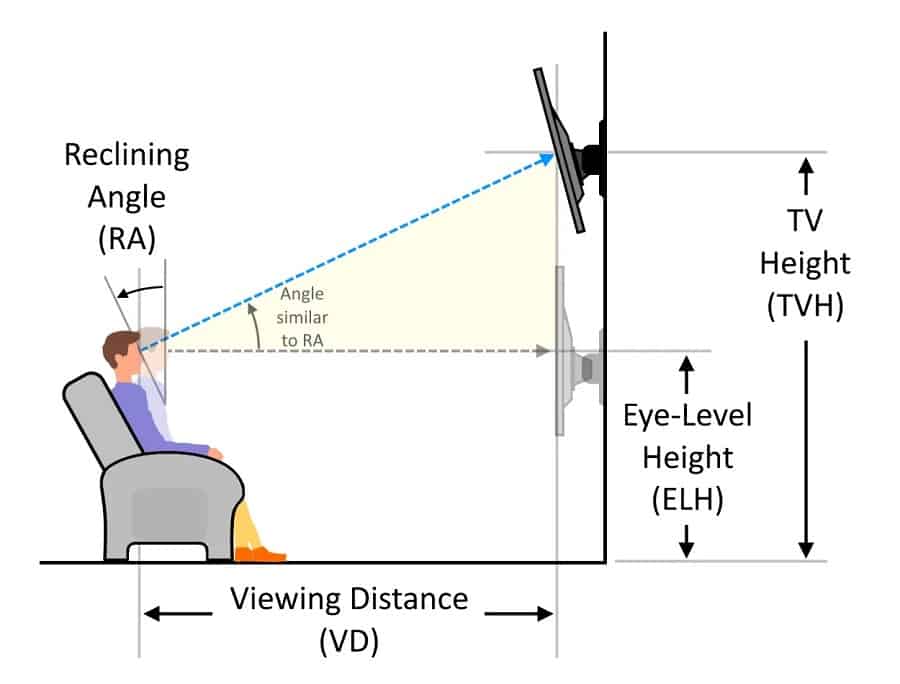 How tall should a TV stand be for a mounted TV