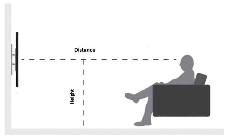 distance from tv