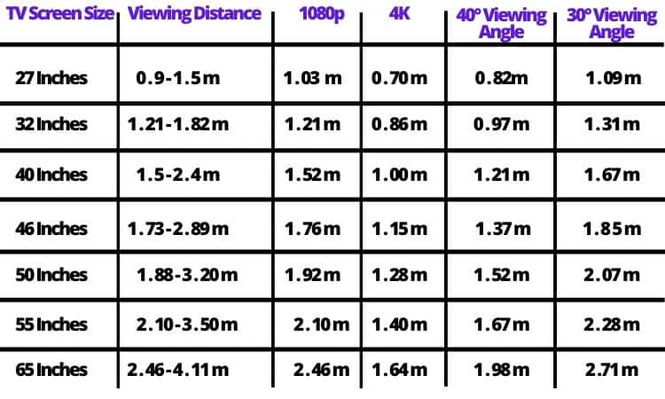 tv size for bedroom