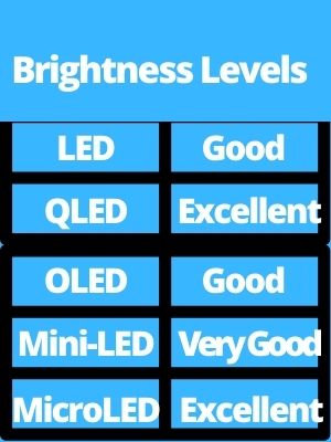 
What is Best Type of TV for Bright Rooms? QLED vs OLED