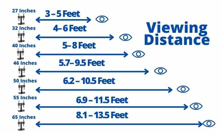 TV viewing distance for each tv size for bedroom and best size for gaming tv