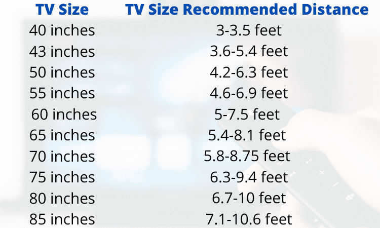 How Far Should You Sit From A 75 inch TV Ideal Viewing Distance 