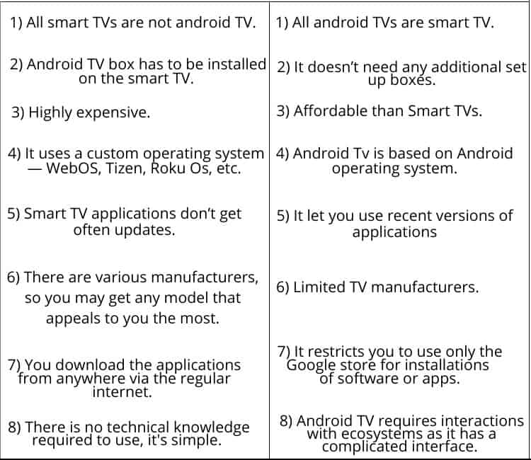 Google TV vs Android TV: feature comparison